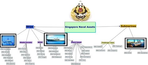 singapore navy assets